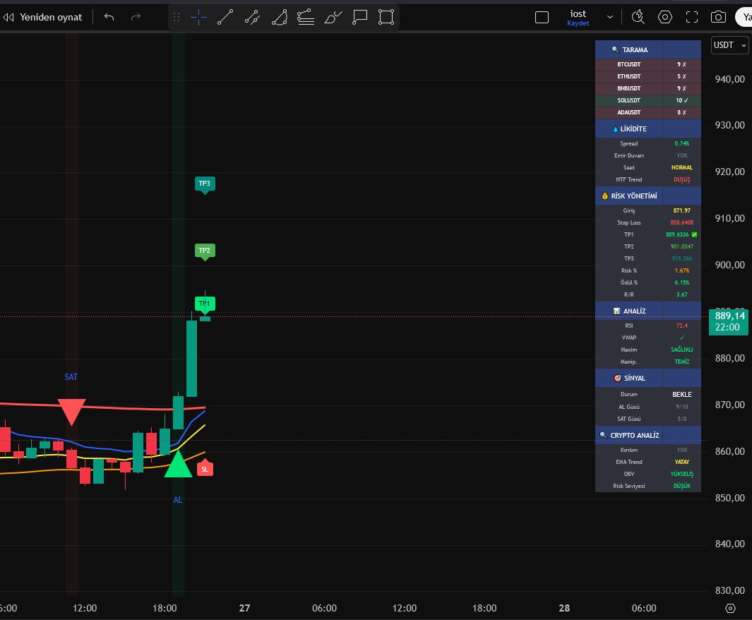 Yayını kaçıranlar için…
Normalde profesyonellere ücretli sattığım en özel ürünümü…

🔥 CPA3 PRO’yu 🔥
Önümüzdeki 2 gün içinde hepinizin hesabına SINIRSIZ ve ÜCRETSİZ tanımlayacağım!

Ücretsiz veriyorum diye  spam atan şerefsizlere inat…

Gerçek güç burada!

Takipte kalın. 🚀