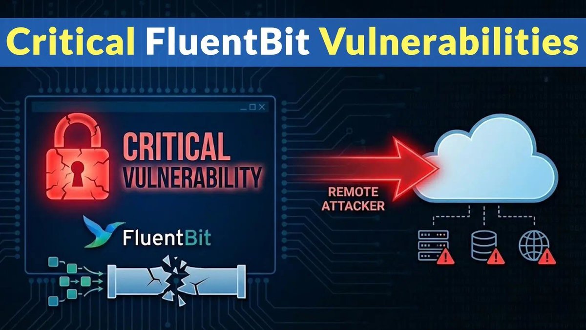 dailytechonx's tweet image. Critical vulnerabilities in Fluent Bit expose cloud environments to remote attacks. Update to version 4.1.0+ immediately to secure your systems. thedailytechfeed.com/critical-vulne… #Vulnerabilities #Remote #Update #Security #Systems #Cloud #Attack #Protection #FluentBit #Technology #Alert…