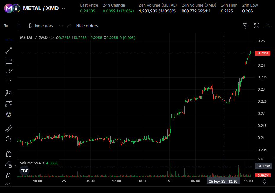 MadBlocks tweet media