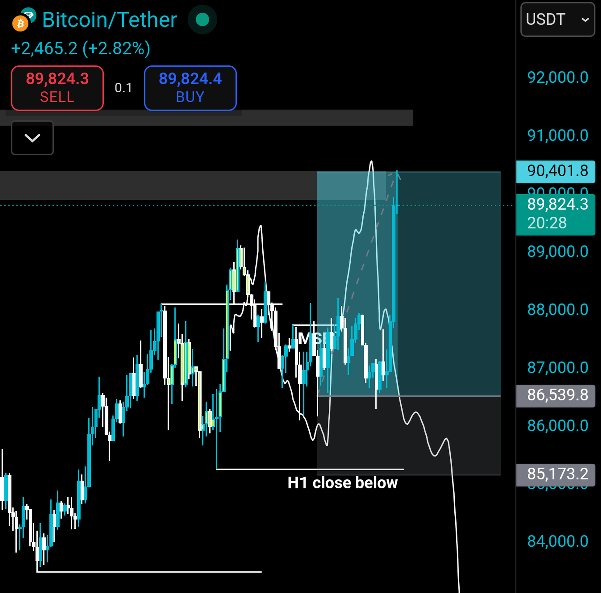 BrutalBTC tweet media