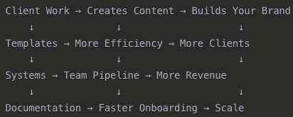 Tom Krassowski | AI & Automation for Sales Teams tweet media