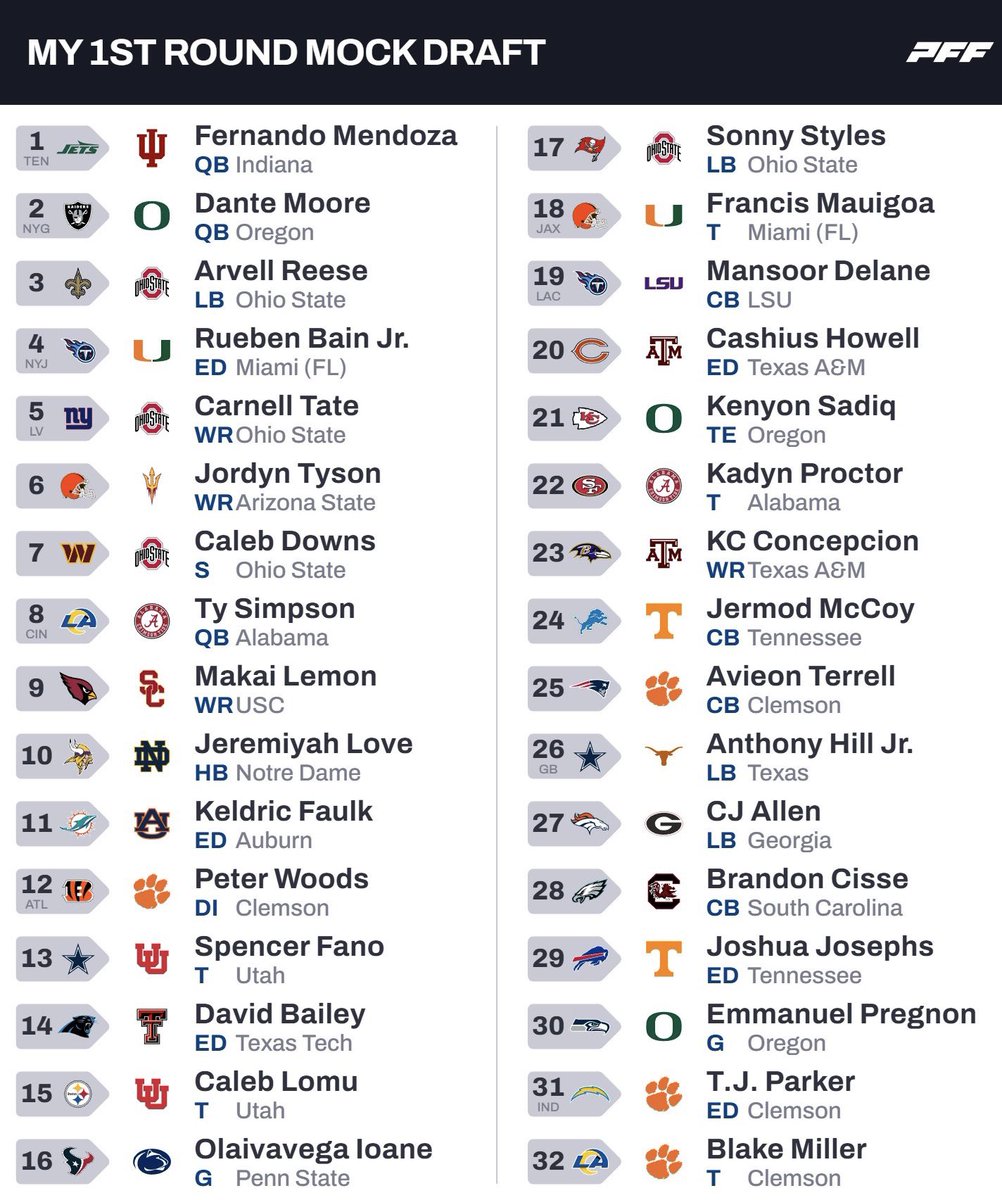 NFL_DF's tweet image. My 2026 NFL Mock Draft, Thanksgiving Edition
