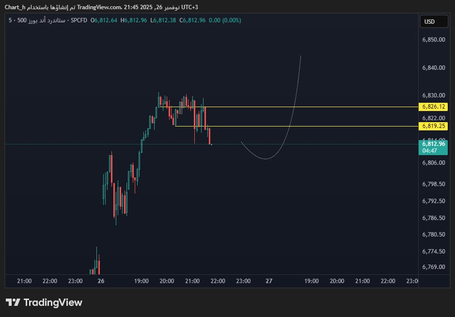 #SPX 
يسويها عادي