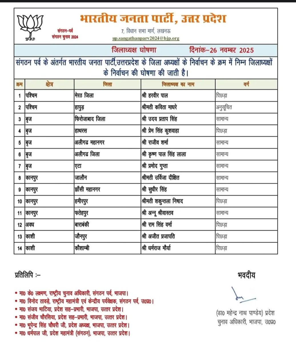 #लखनऊ 
बीजेपी ने बुधवार देर रात 14 जिला अध्यक्षों की सूची जारी की है।

<a href="/BJP4UP/">BJP Uttar Pradesh</a> 
#up_bjp