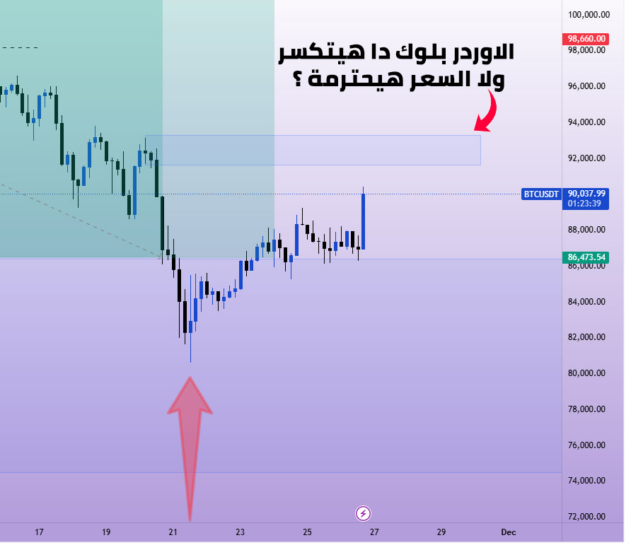 ₿ebo Crypto tweet media