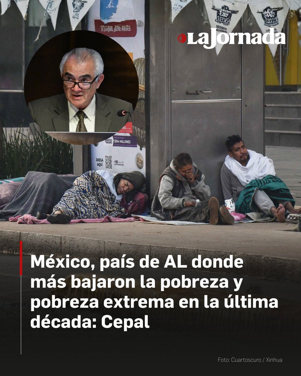 lajornadaonline's tweet image. La CEPAL reportó que México, junto con Brasil, lideró la baja de la pobreza en la región, contribuyendo con el 60% de la disminución total en 2024.

Gran parte de esta reducción se explica por el fuerte incremento del salario mínimo (alrededor de 135% real entre 2018 y 2025) y,…