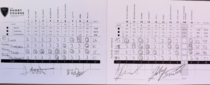 Short course or not , that’s ball control. 🏌️⛳️

Johnny Travale at Mountain Shadows weekly skins game in AZ.