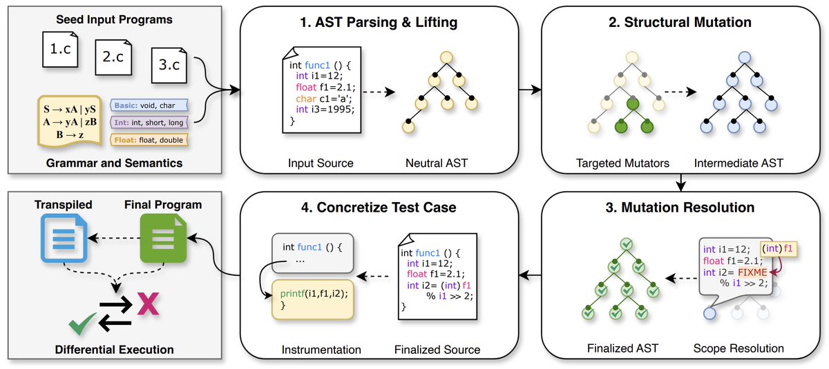 Yeaseen Arafat tweet media