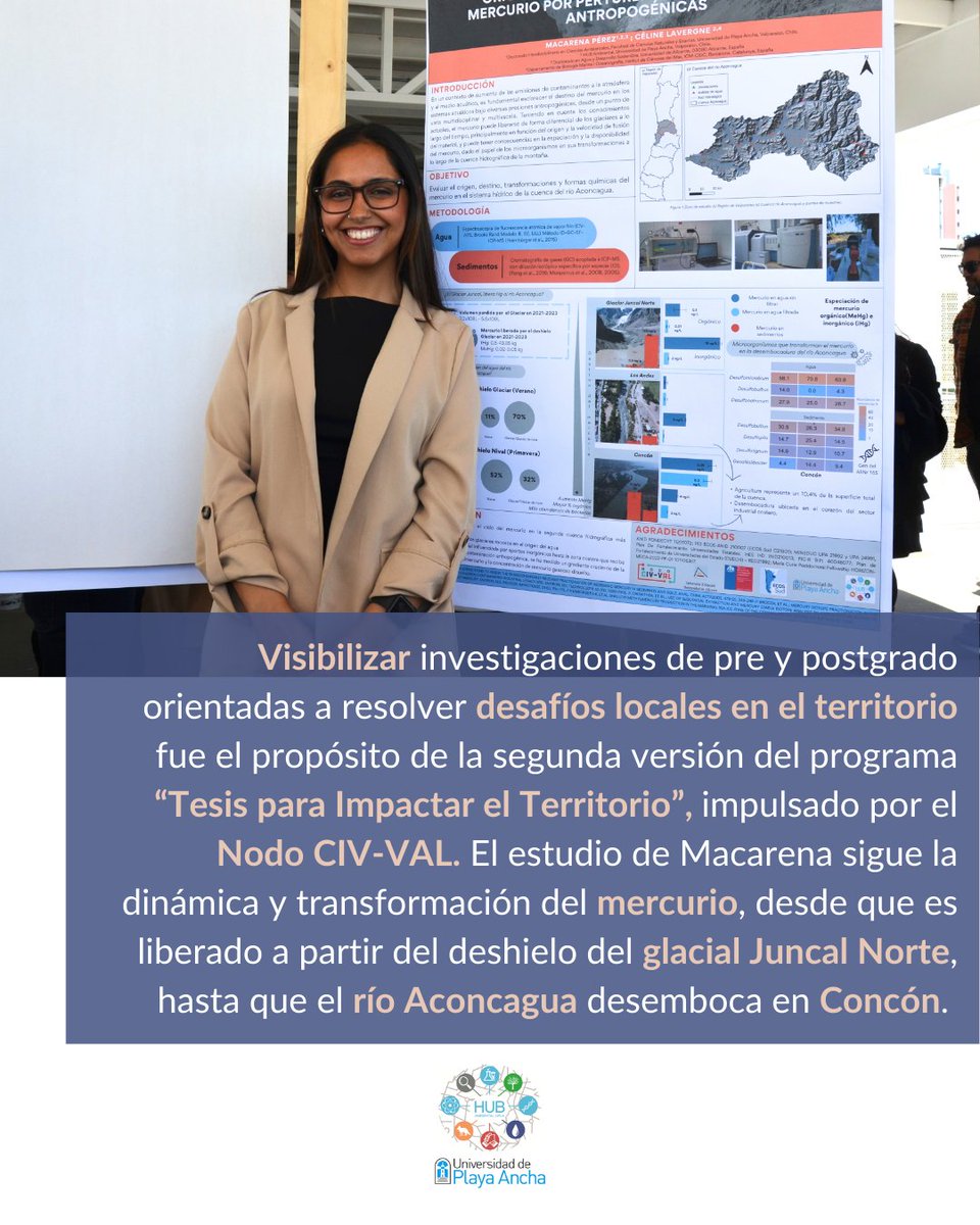 HUB Ambiental UPLA tweet media