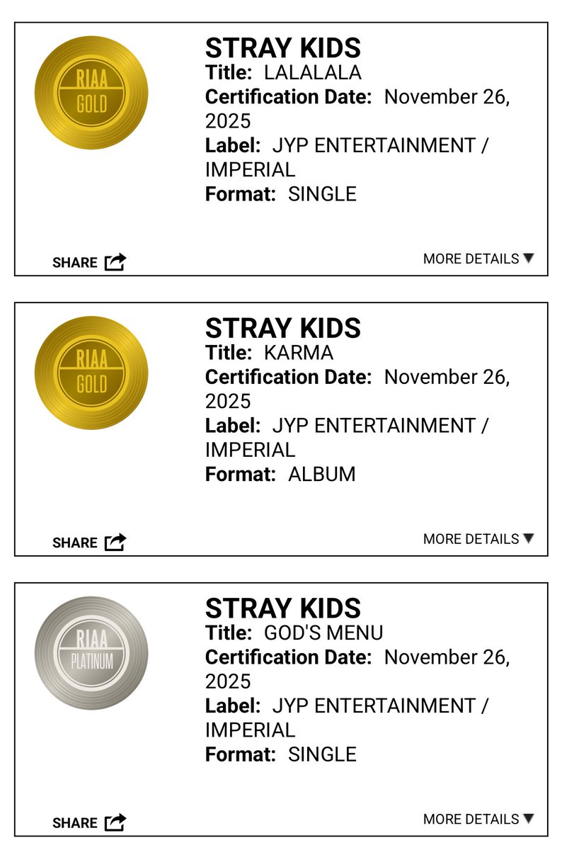 TheePopCore's tweet image. Stray Kids have updated their RIAA certifications in the US:

• God’s Menu — Platinum
• LALALALA — Gold
• KARMA — Gold
• Chk Chk Boom — Gold
• S-Class — Gold
• Case 143 — Gold

With this, Stray Kids extend their lead as the Korean act with the most RIAA-certified albums in…