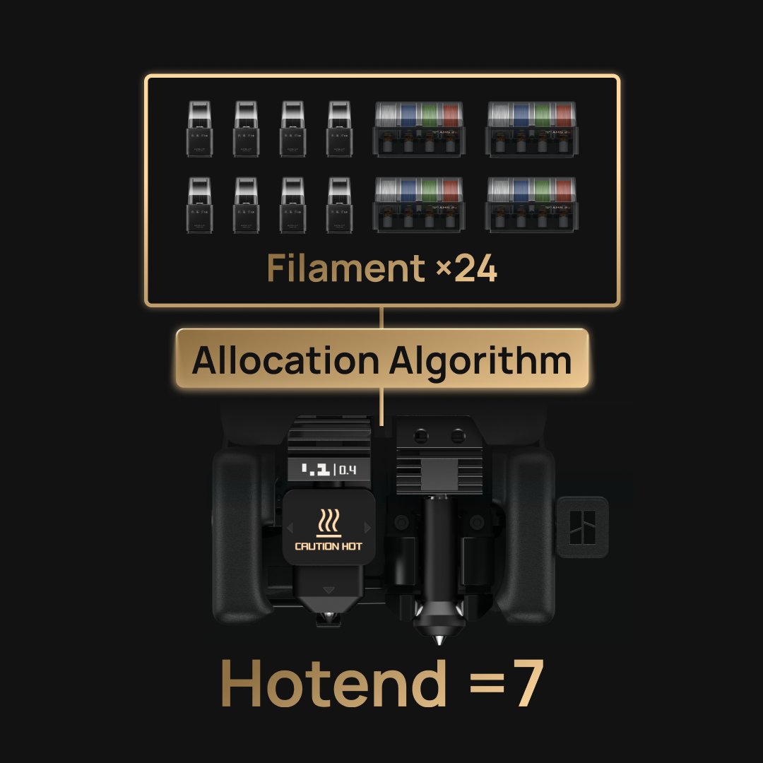 BambulabGlobal's tweet image. With 7 hotends and support up to 24 filaments… 🤯 Ever wonder how Vortek keeps it all under control?

Introducing H2C&apos;s Smart Multi-Filament Mapping feature. 🗂️🔄
It automatically selects the most efficient combination so you get minimum purge waste. 

The result? Significantly…