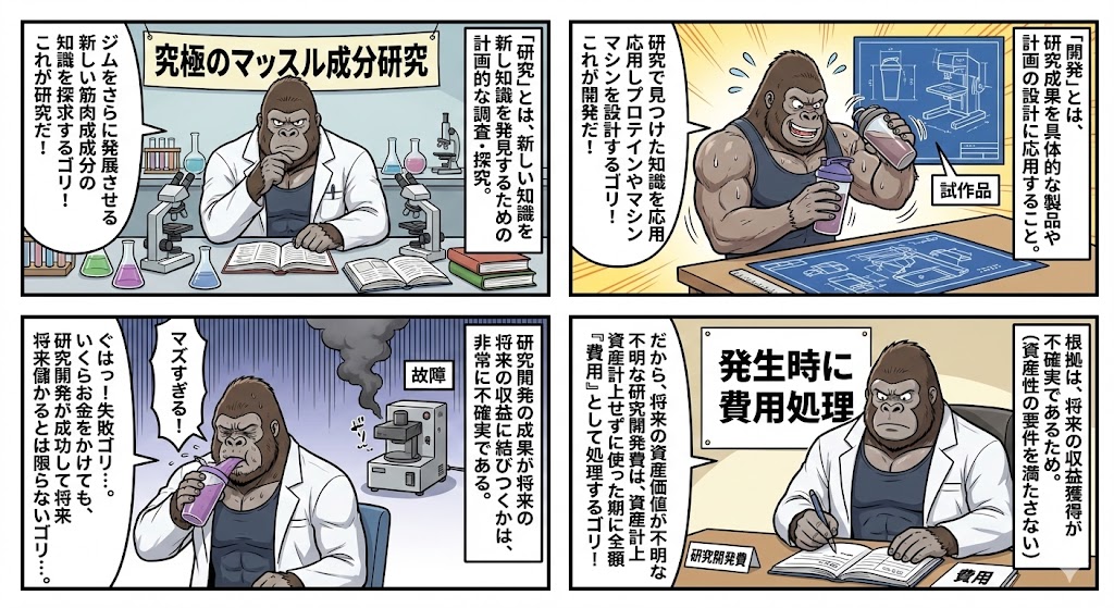 yokobdx's tweet image. きょうは研究開発費の理論を学習した🥸

あしたは給料日！
おいしいアイスを食べようと思ってます