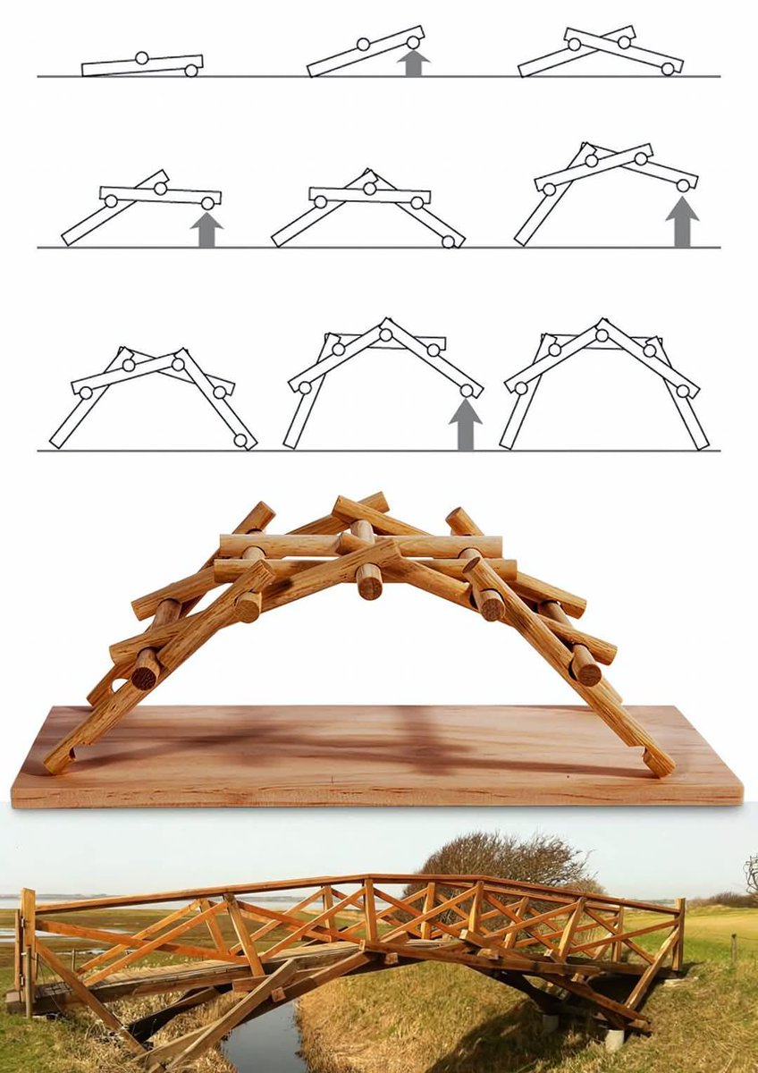 MKatorin's tweet image. Da Vinci discovered that you can make a fully self-supporting bridge with only sticks all the back in the 15th century.

It&apos;s not white people&apos;s fault that African countries cannot even do the bare minimum for infrastructure.