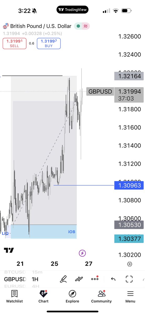 pagethetrader's tweet image. Full TP smashed on $GU as updated here 6days ago
Join my club to learn exactly how I trade for free 
Link on bio