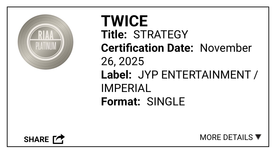 TheePopCore's tweet image. ‘Strategy’ by TWICE has officially been certified Platinum by the RIAA for surpassing 1 MILLION units in the US.

— With this, TWICE earns their first-ever RIAA Platinum certification.