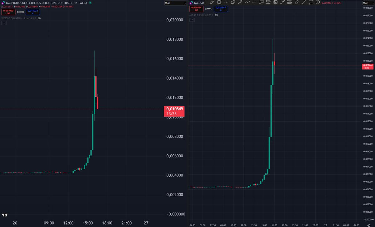BtcFerit's tweet image. JUST #Scam 

#TAC