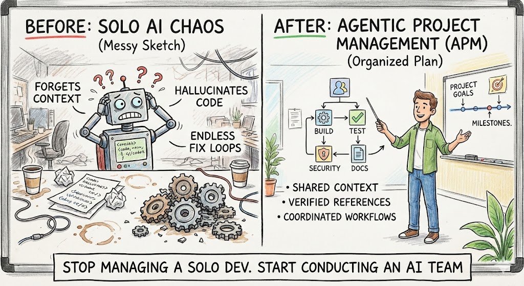 sarkazein7's tweet image. Ever watched your AI:

- Spiral into an endless loop of &quot;fixes&quot; that break more than they solve?
- Forget what you&apos;re building by file 3?
- Confidently reference code it never wrote?

The problem isn&apos;t the AI. It&apos;s how we&apos;re using it.

This cycle ends when you stop treating AI…