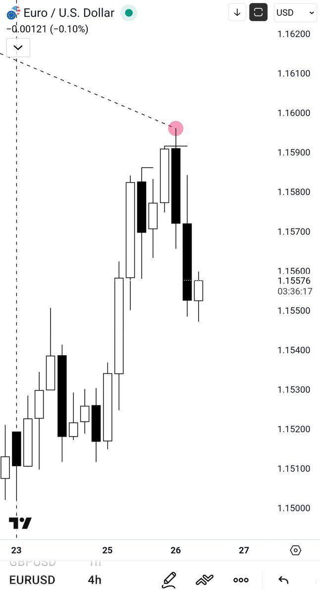 unknowntrader66's tweet photo. Alhamdulilah! +3R

Managing both Military training and Trading at once .

Trading = Real Freedom 
Thanks mentor @SpeculatorFL https://t.co/bzbIHaIXA6