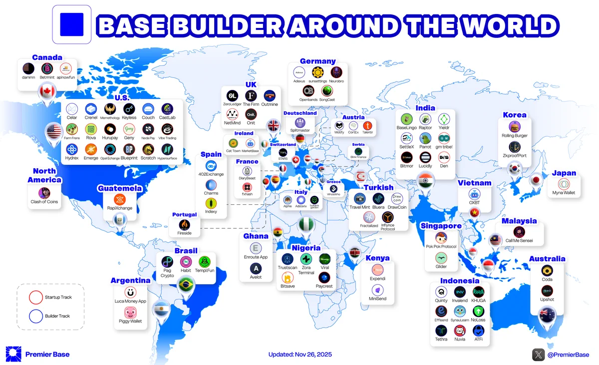 ∎∎∎∎ BASE BUILDER:
BASE BUILDER AROUND THE WORLD

Base Batches 002 is leaving a real footprint on 
@base, and its impact is resonating across the world.

Base is slowly turning into the default canvas for global builders — and the data speaks:
- 120+ builders
- 30+ countries
- One chain

On this map, from the US to Europe, Asia, Africa, and LATAM — teams are actively shipping, iterating, and onboarding new onchain users.

The narrative is simple:
> Builders choose Base.
> And they’re choosing from every corner of the world.

BASEBUILDING🟦🏗️