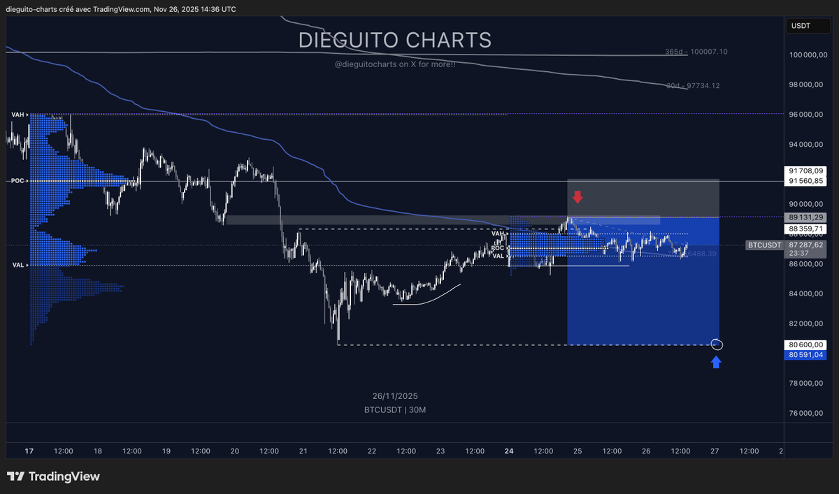 Diego Trades🐒🃏 tweet media
