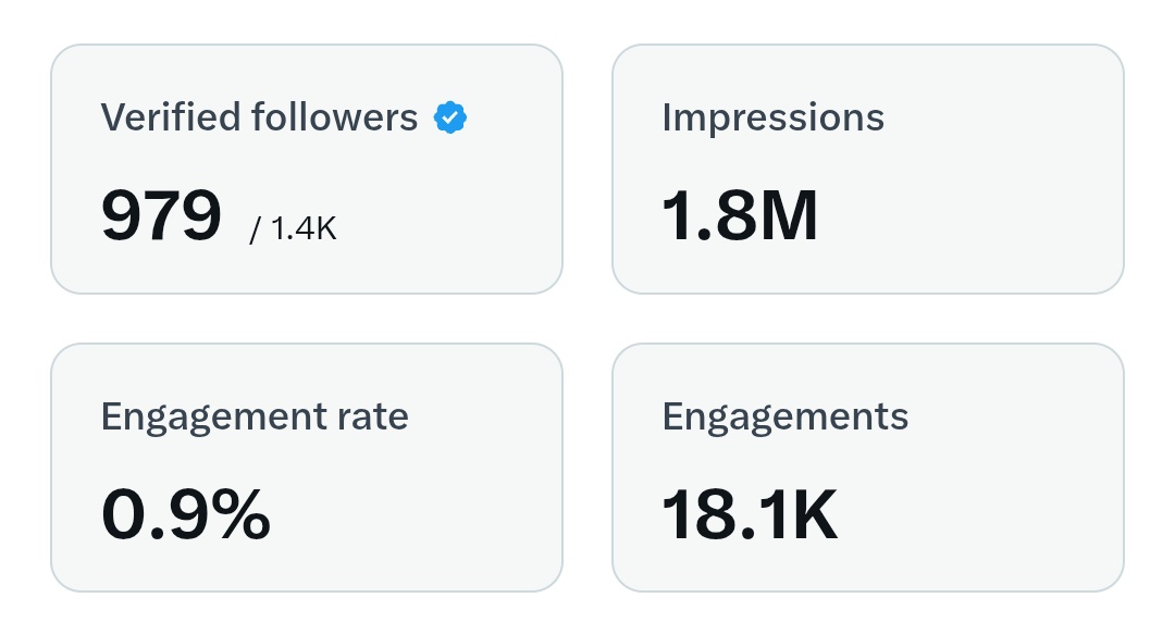 बधाई दे सकते हो 18 लाख इंप्रेशन हो गए 😛 
कोई कंजूस ही होगा जो इग्नोर करेगा!!

Rt, cmnt 🤝