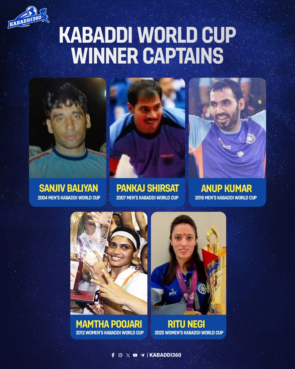 Kabaddi_360's tweet photo. 🏆 Kabaddi World Cup Winner Captains 🏆
Ritu Negi’s name is now added to this legendary list! 🇮🇳🔥.
.
.
.
.
#KabaddiWorldCup
#Captain #RituNegi
#AnupKumar #SanjeevBaliyan
#PankajShirsat #MamthaPoojary
#Kabaddi360 https://t.co/CERf1M5yuL