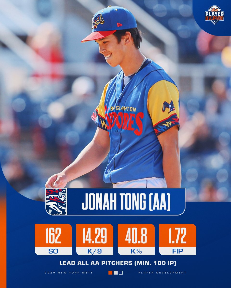 MetsPlayerDev's tweet image. Jonah Tong put up VIDEO GAME numbers in AA this year 🤯

@tong_jonah | #LGM