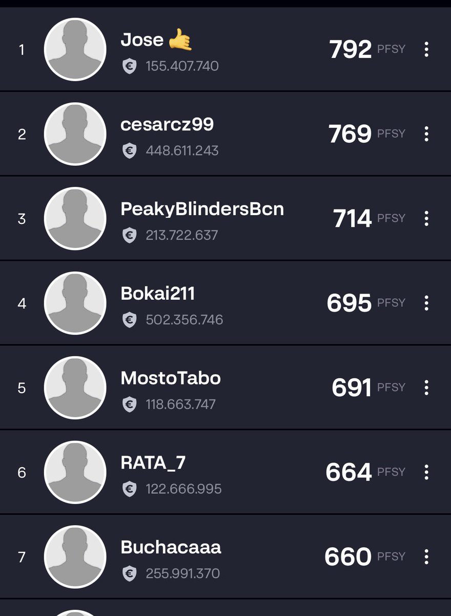 sr_minguez's tweet photo. 📆 Jornada 1️⃣3️⃣ #LLFSrMinguez3 III 🏆 @LaLigaFantasy 
⭐️Patrocinador oficial ⤵️
@DeporteParaiso 

🤩 Ganador Jornada 
 @MostoTabo 

📊 Clasificación General 
🥇 @infoeduar 
🥈 @Cesarcz99 
🥉 @diegosbd1984 https://t.co/TPtjhlfAUA