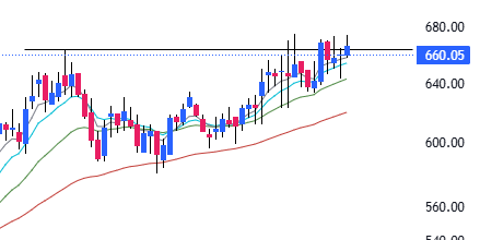 Setups_Swing's tweet image. Avoid taking swing trades in #varroc for the next few days until its price behavior clearly shifts. ⚠️📉

The chances of getting hit with a 2–3% stop-loss are very high right now. 🚫📊

Whoever attended my demo session or watched the recording already knows exactly why. 🎯✨
