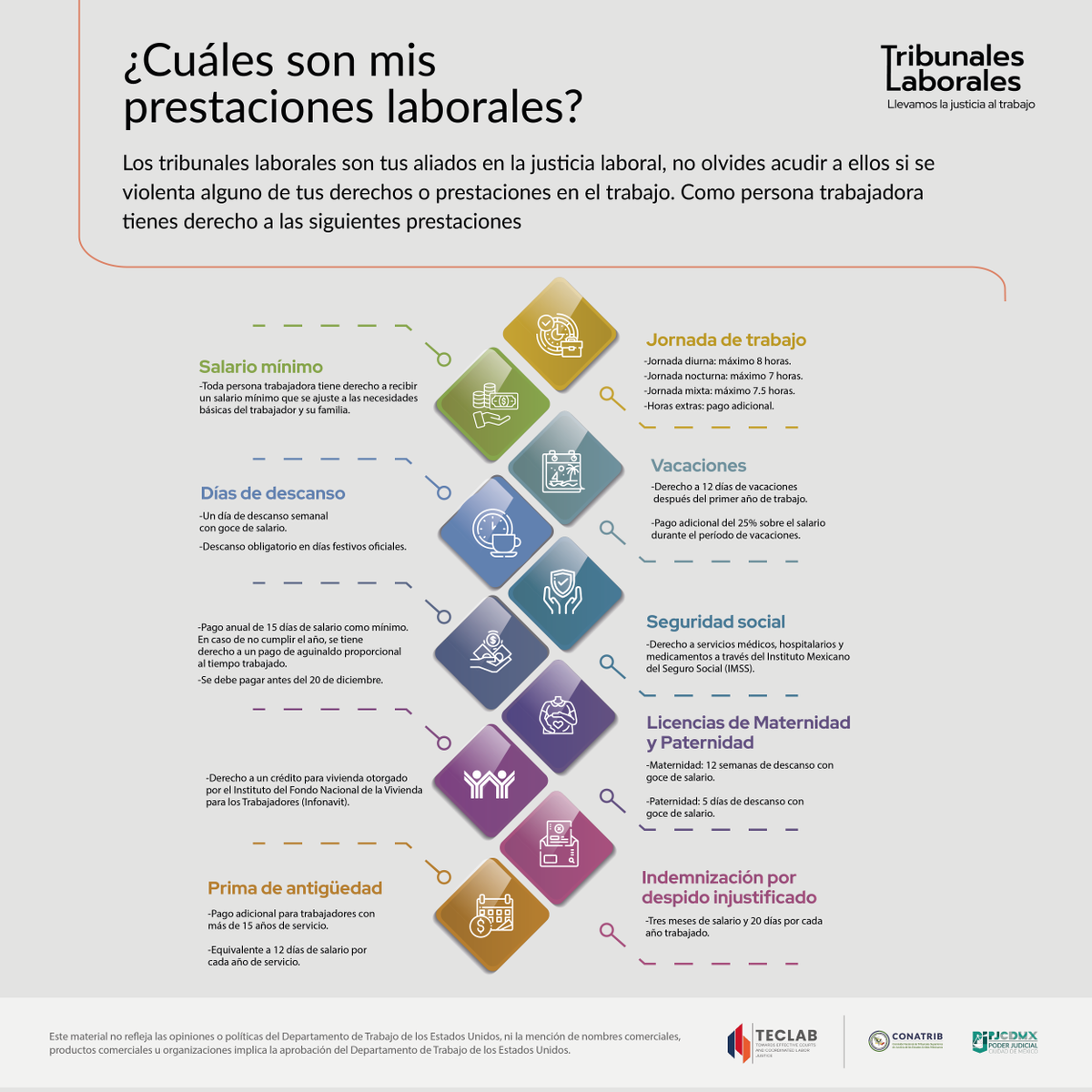PJCDMX's tweet photo. #JusticiaLaboral
#CONATRIB
#PJCDMX https://t.co/R3O2tGUMIJ