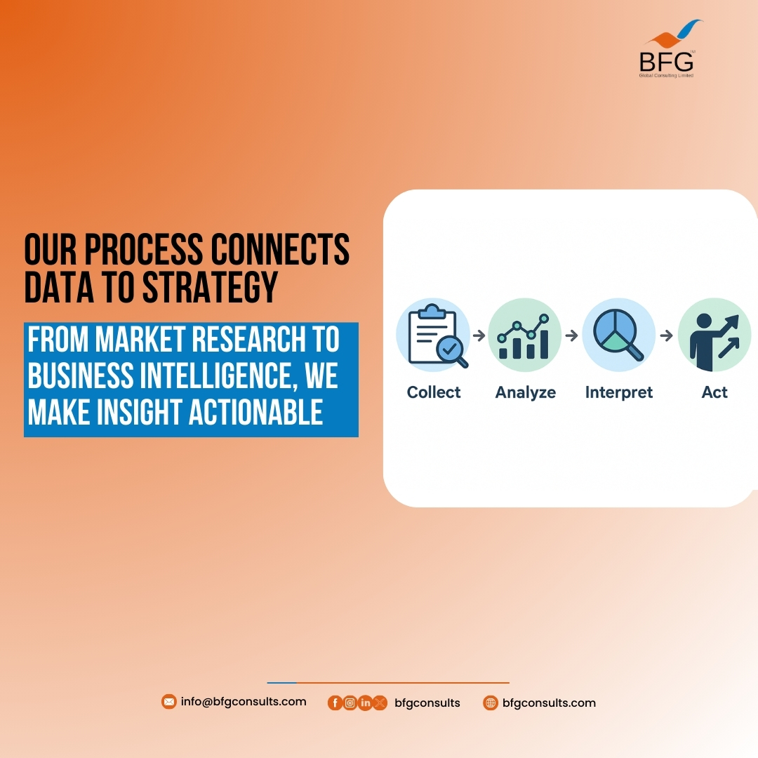 BFGConsults's tweet image. Our Research and Analytics Unit transforms information into insight using human reasoning and deep analysis. Comment CASE STUDY or email dm@bfgconsults.com to get the free pack.
#BusinessIntelligence #HumanResearch #SmartStrategy #MarketIntelligence