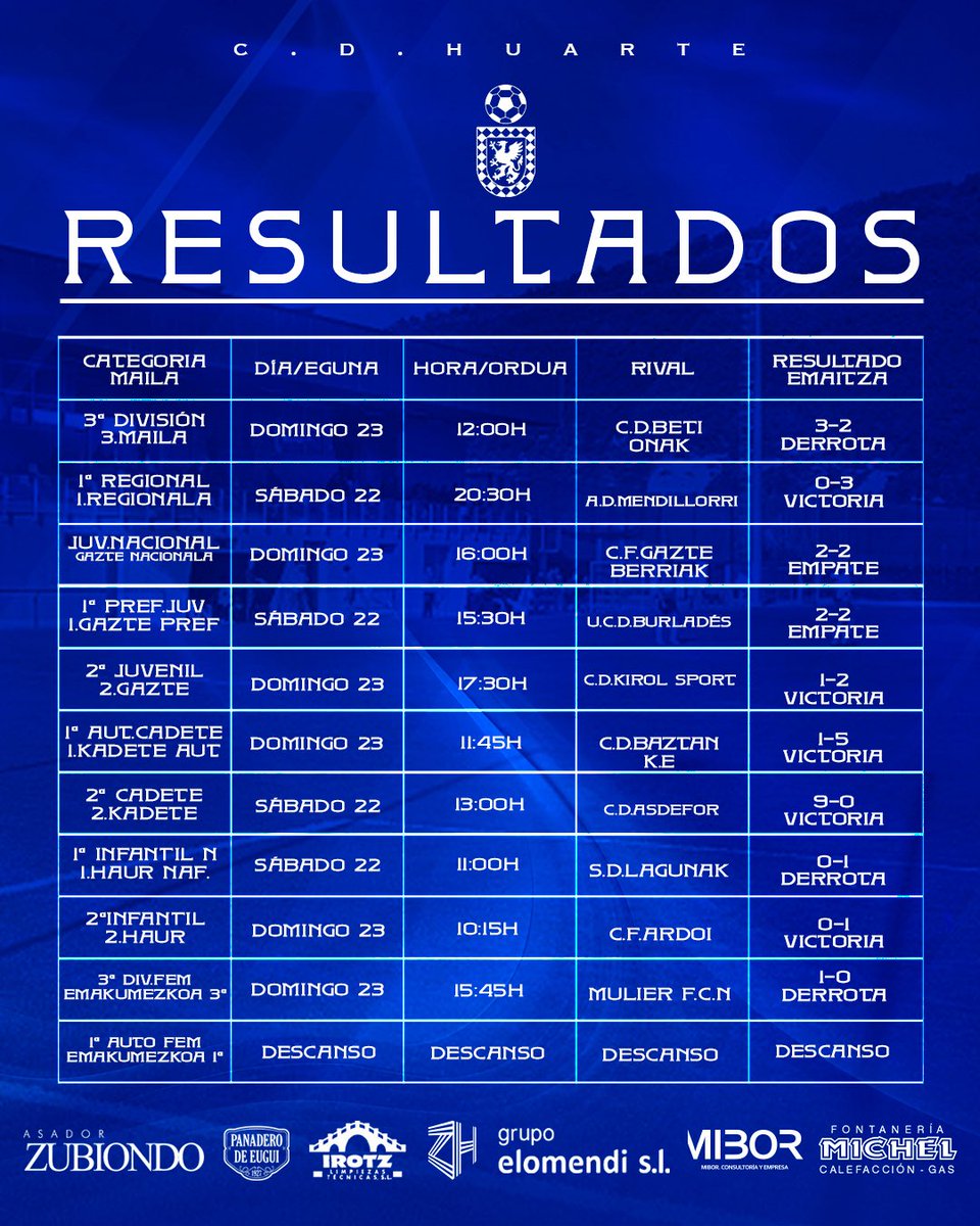 ¡Estos son los resultados de nuestra 𝗰𝗮𝗻𝘁𝗲𝗿𝗮 en una nueva jornada de liga! #TodoAlAzul 💙⚽️
