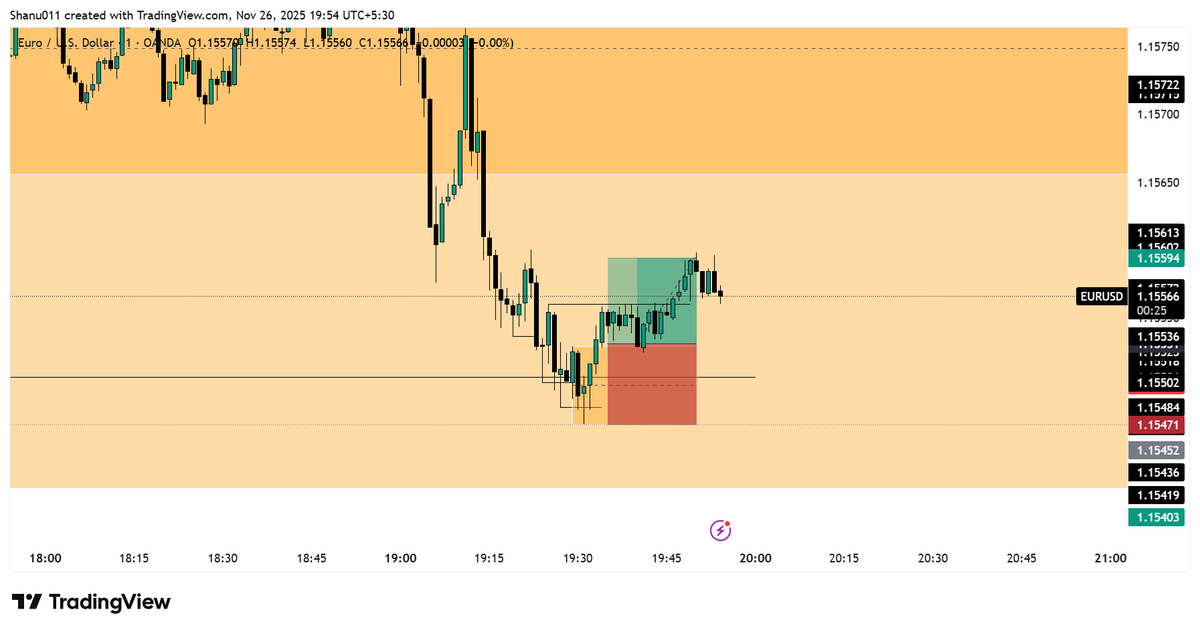 YTradesTA's tweet photo. Another green day locked in. Staying disciplined, staying consistent. Streak on. 💪📈
#DTFX #Stoic #Consistency https://t.co/XiLwmpNl2F