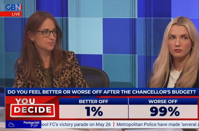 Absolutely split down the middle there