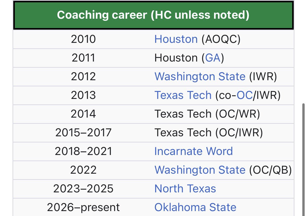 Did #okstate hire a far more accomplished version of Lincoln Riley as their next head coach? Riley wasn’t an OC at the P4 level, or a head coach, before OU hired him. I say yes.