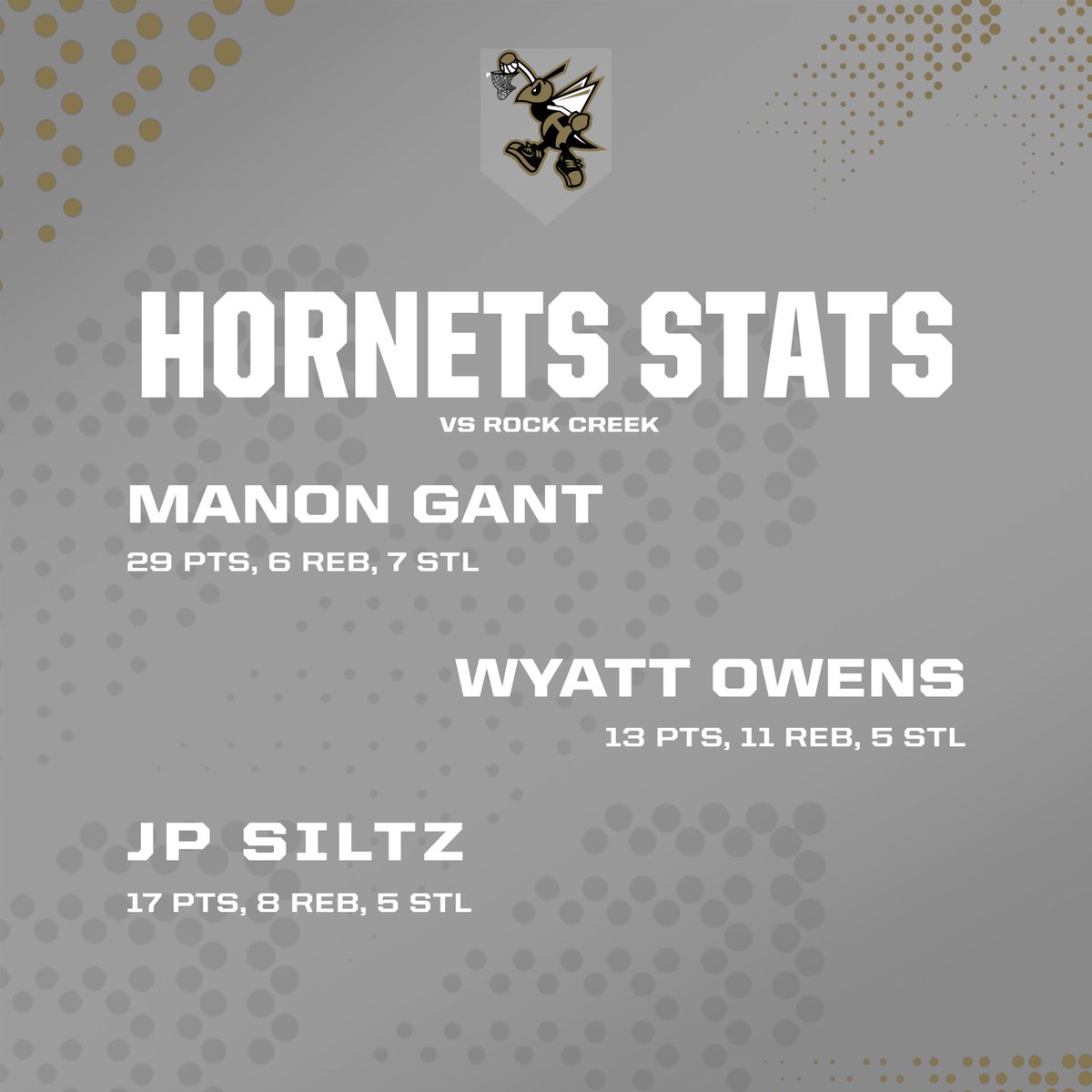 HenryvilleBBall's tweet image. Some impressive stats to start the season. The Hornets are back in action Dec. 5 at home vs. Paoli!! #GoHornets