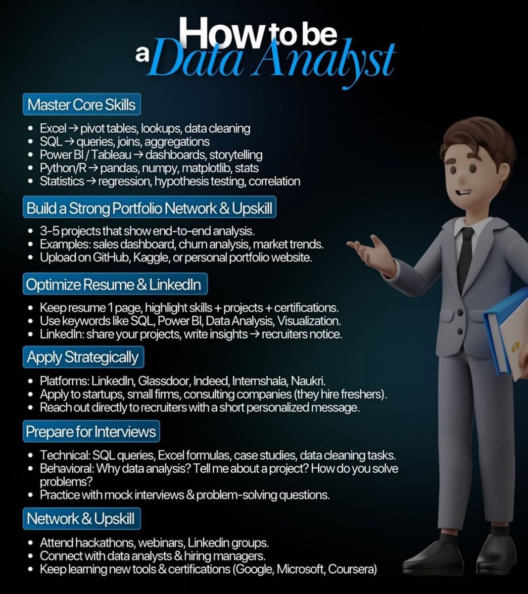 Ronald_vanLoon's tweet image. How to Become a #DataAnalyst in 2026
by @Python_Dv
  
#DataScience #BigData