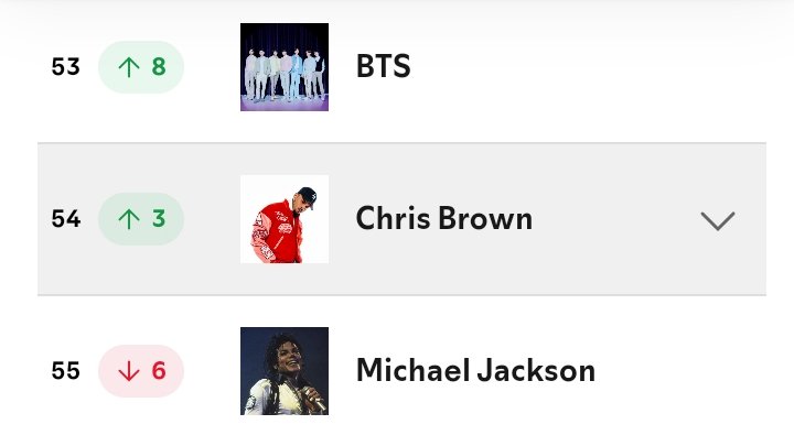 sleepinginsilk's tweet image. BTS rised by 8 positions on Spotify Artists Chart 🔥