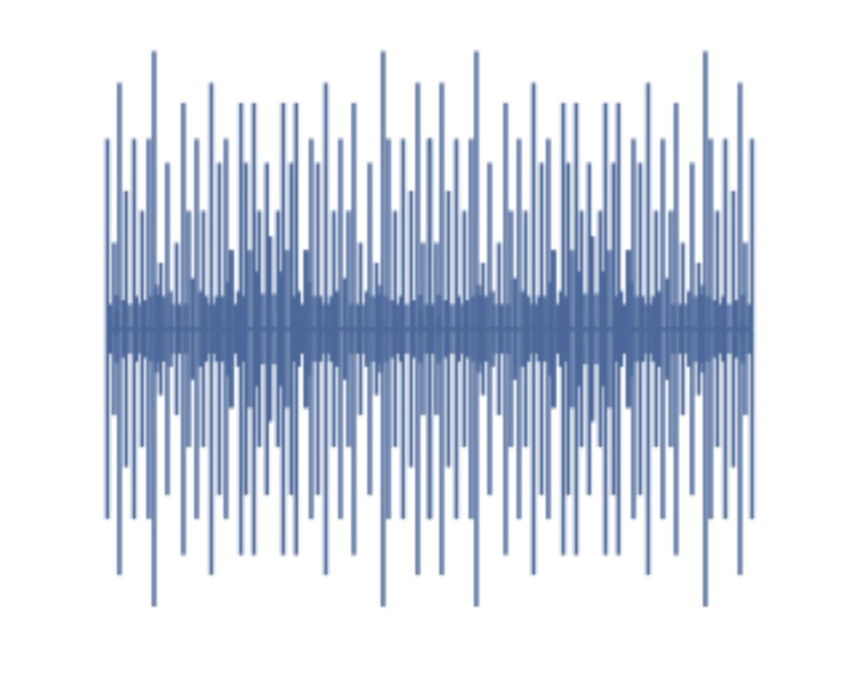 ElecNotes's tweet image. What is Avalanche Noise - understand the basics

Avalanche noise is a form of noise that is created when avalanche breakdown occurs. It can be used for noise generators.

Avalanche noise is a form of noise that does not occur in most circuit, but can be experienced with PN…
