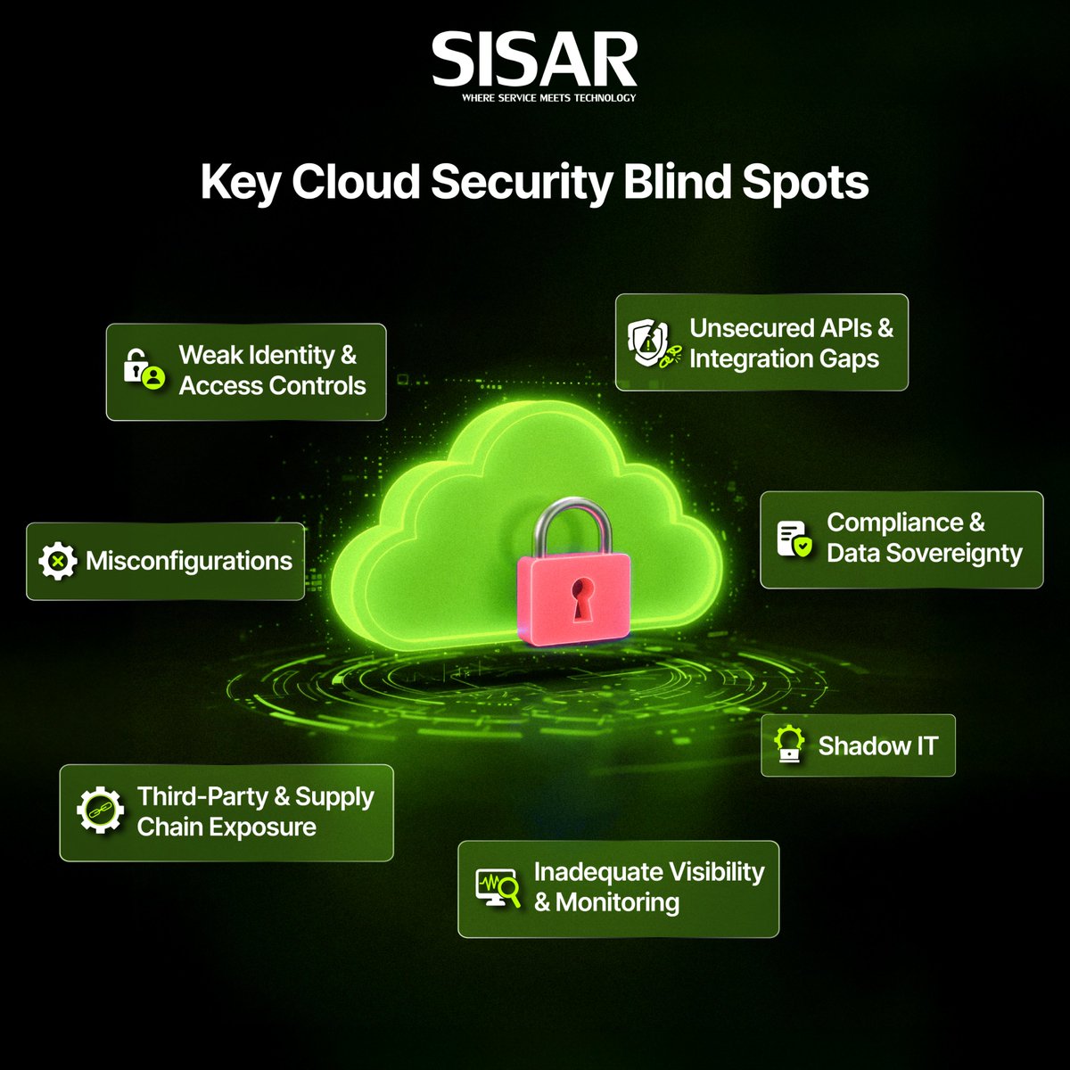 sisar_bv's tweet image. Read our blog to uncover hidden #CloudMigration risks: bit.ly/4alRLJg

Cloud adoption drives innovation but hides security gaps. See our infographic to uncover hidden risks and stay protected.

#CloudSecurity #CyberSecurity #DataProtection #CloudComputing #CloudThreats