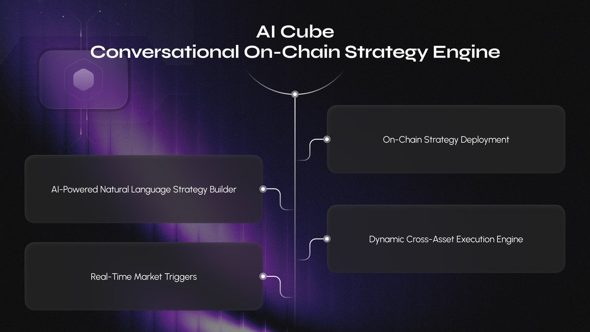 chikao_eth's tweet image. Liquidity and restaking yields rarely coexist in a way that feels smooth for users. 

@ekoxofficial solves this through eXETH, enabling yield generation while keeping capital mobile. This is ideal for traders, long term holders and institutional participants who need flexibility.…