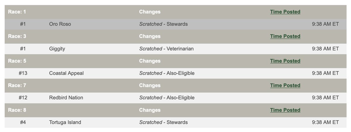 SCRATCHES  9:38 AM / WEDNESDAY NOV 26           MAIN : FAST   |   TURF  :  FIRM   Rail at 12 ft |
POST TIME 12:40 PM <a href="/TampaBayDownsFL/">Tampa Bay Downs Official Account</a>
UPDATES &gt;&gt; equibase.com/static/latecha…