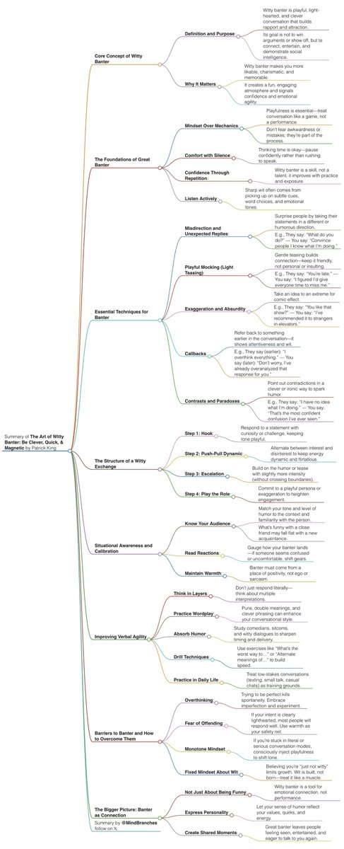 MindBranches's tweet image. The Art of Witty Banter 

(book summary in 4k)