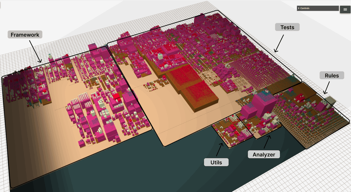 Code_Analysis's tweet image. Building the PVS-Studio megapolis - pvs-studio.com/en/blog/posts/…