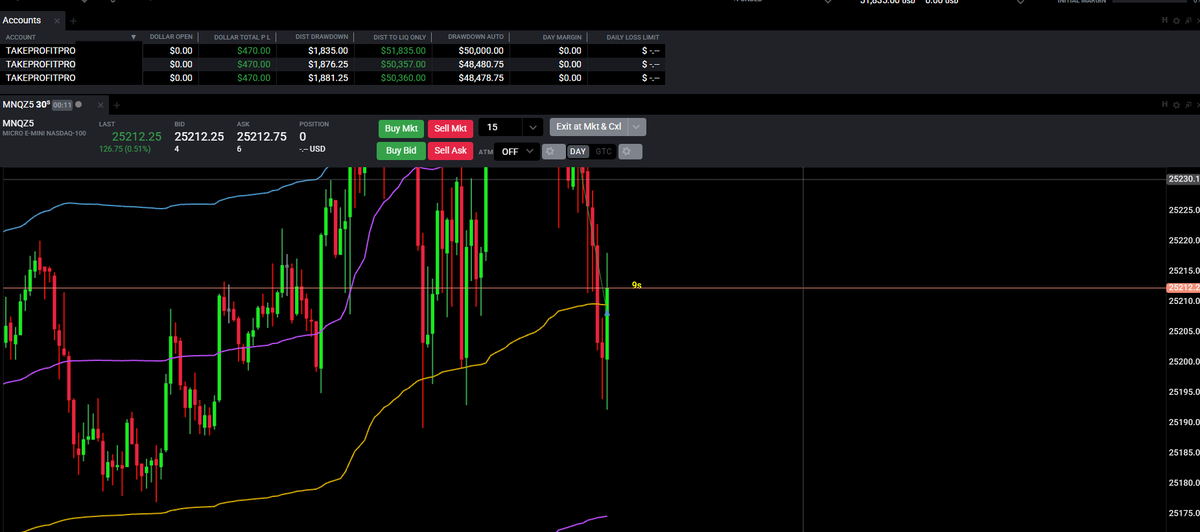 aredeetrades's tweet photo. Day 26

+3R 🟢

$NQ https://t.co/JqwH0ythCB