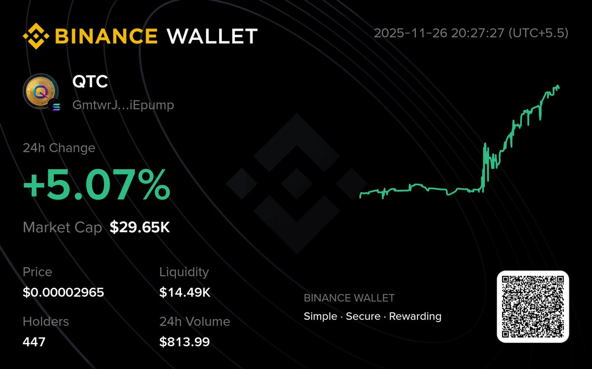 QuantumChainQTC's tweet image. Web3 Wallet
The next generation crypto wallet
s.binance.com/xCLlioc7