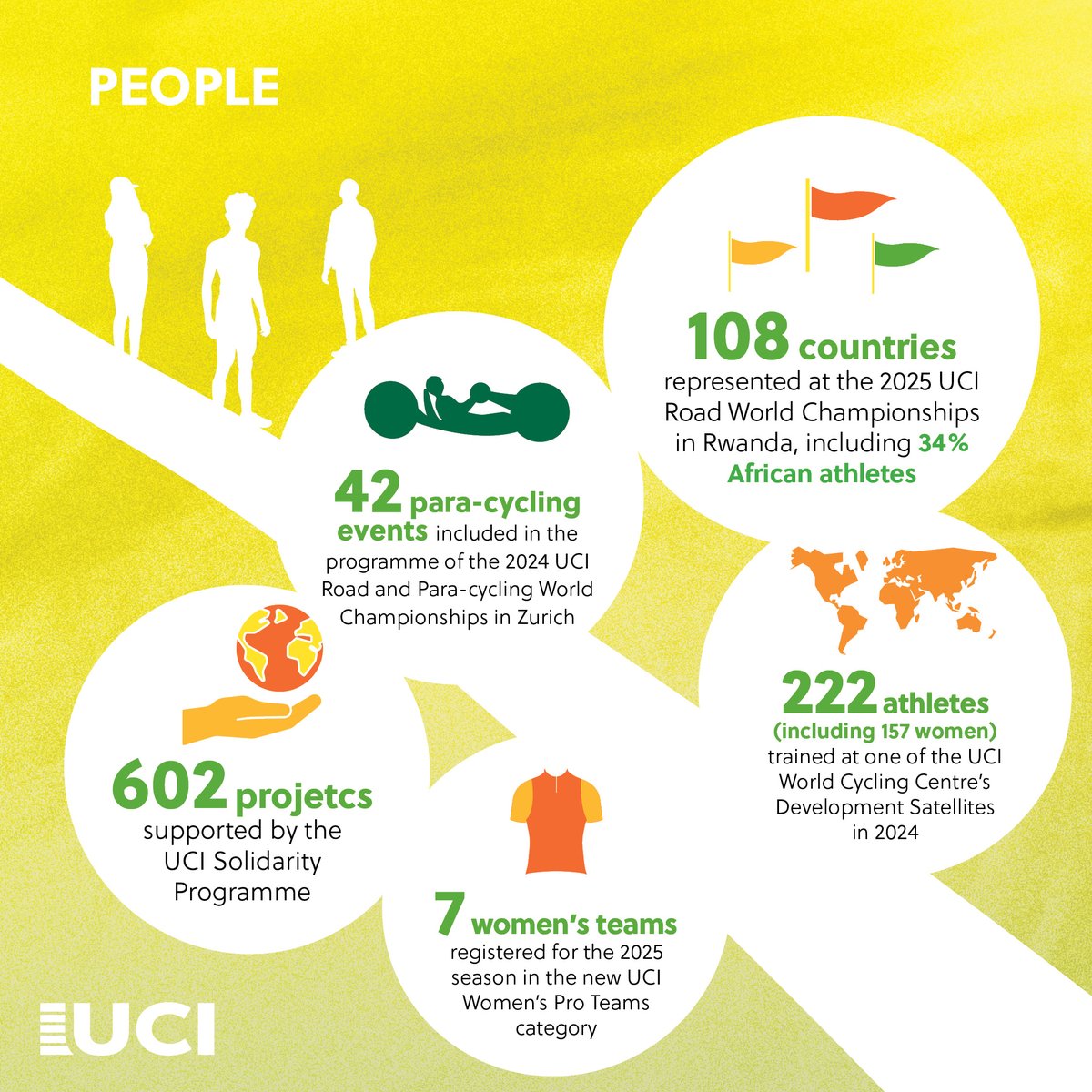 Cycling For All 🚲 tweet media