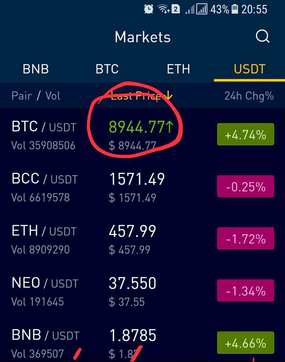 kimhungcuong's tweet photo. 8 năm trước vào ngày 26/11/2017 giá $BNB chỉ khoảng 1.8$ , ngày ấy mình luôn nói là $BNB sẽ lên 1.000$ nhưng rồi lại bán 4.000 $BNB của mình ở mức giá vài chục đô .

Lần này $CAKE lại là cơ hội của mình , hiện tại $CAKE được định giá rất thấp chỉ có giá 2.4$ vào ngày 26/11/2025 , và tuyệt nhiên mình sẽ không bán rẻ ước mơ của mình một lần nữa . 

Mình sẽ bán dần $CAKE của mình qua từng mức giá từ 5$ , 10$ , 15$ ... cho đến 100$ , mỗi mốc mình sẽ bán 10.000 $CAKE .

Số còn lại hơn 100.000 $CAKE mình sẽ tiếp tục phân bổ ở các mức giá 100$ , 200$ , 300$... cho đến 1.000$ , mỗi mốc mình sẽ tiếp tục bán 10.000 $CAKE .
Vài chục ngàn $CAKE còn lại mình sẽ vứt đó và quên đi cho đến khi $CAKE vượt mức 1.000$ .

Thành công trong chuẩn bị , là chuẩn bị cho sự thành công .

Người giỏi thì ở thị trường này rất nhiều , còn người điên , kiên trì , và lì lợm như mình thì không có mấy , cuộc sống này mình sống chứ không tồn tại .

Ở thị trường crypto điên rồ này , nếu bạn chỉ ước mơ quá tầm thường , thì bạn mới chính là người bị điên .
