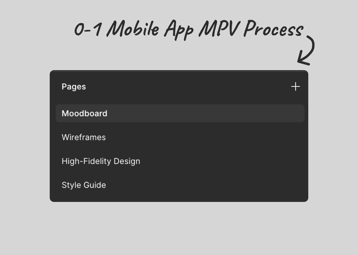 kcinimoDM's tweet image. My simple 0 → 1 flow for mobile app MVPs:

Moodboard → Wireframes → Style Guide → High-Fi Design.

The small style guide step speeds everything up and keeps the whole app clean + consistent.

Simple process, big difference.