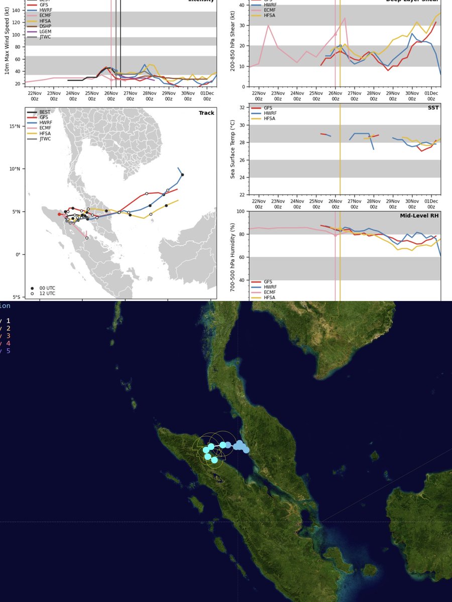 yunyan350's tweet image. #tropicalcyclone
#typhoon
#Cyclonestorm
#cyclone
活躍在南印度洋的氣旋05s已消散目前只剩下北半球的三個系統，其中33w–KOTO接近颱風季目前活躍在南中國海，而04B為TS強度在馬六甲海峽活躍，系統96B有TD級水準目前在斯里蘭卡島附近活躍，目前三個系統均屬於熱帶氣旋性質但個洋區叫法不同。
